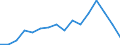 Flow: Exports / Measure: Values / Partner Country: Thailand / Reporting Country: Spain