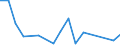 Flow: Exports / Measure: Values / Partner Country: Thailand / Reporting Country: Switzerland incl. Liechtenstein