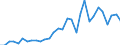 Flow: Exports / Measure: Values / Partner Country: United Kingdom / Reporting Country: Belgium