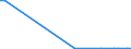 Flow: Exports / Measure: Values / Partner Country: United Kingdom / Reporting Country: Canada
