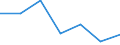 Flow: Exports / Measure: Values / Partner Country: United Kingdom / Reporting Country: Finland