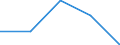 Flow: Exports / Measure: Values / Partner Country: United Kingdom / Reporting Country: France incl. Monaco & overseas