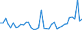 Flow: Exports / Measure: Values / Partner Country: United Kingdom / Reporting Country: Germany
