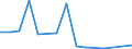 Flow: Exports / Measure: Values / Partner Country: United Kingdom / Reporting Country: Ireland