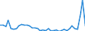 Flow: Exports / Measure: Values / Partner Country: United Kingdom / Reporting Country: Netherlands