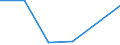 Flow: Exports / Measure: Values / Partner Country: United Kingdom / Reporting Country: Poland