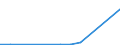 Flow: Exports / Measure: Values / Partner Country: United Kingdom / Reporting Country: Turkey