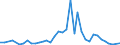 Flow: Exports / Measure: Values / Partner Country: United Kingdom / Reporting Country: USA incl. PR. & Virgin Isds.