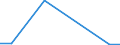 Flow: Exports / Measure: Values / Partner Country: Belgium, Luxembourg / Reporting Country: Belgium