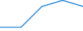 Flow: Exports / Measure: Values / Partner Country: Belgium, Luxembourg / Reporting Country: Finland