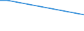 Flow: Exports / Measure: Values / Partner Country: Belgium, Luxembourg / Reporting Country: Japan