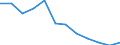 Flow: Exports / Measure: Values / Partner Country: World / Reporting Country: Austria