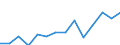 Flow: Exports / Measure: Values / Partner Country: World / Reporting Country: Belgium