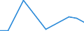 Flow: Exports / Measure: Values / Partner Country: World / Reporting Country: Czech Rep.