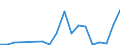 Flow: Exports / Measure: Values / Partner Country: World / Reporting Country: Finland