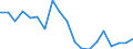 Flow: Exports / Measure: Values / Partner Country: World / Reporting Country: France incl. Monaco & overseas