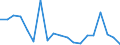 Flow: Exports / Measure: Values / Partner Country: World / Reporting Country: Italy incl. San Marino & Vatican