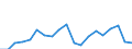 Flow: Exports / Measure: Values / Partner Country: World / Reporting Country: Japan