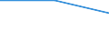 Flow: Exports / Measure: Values / Partner Country: World / Reporting Country: Latvia