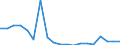 Flow: Exports / Measure: Values / Partner Country: World / Reporting Country: Netherlands