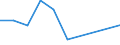 Flow: Exports / Measure: Values / Partner Country: World / Reporting Country: New Zealand