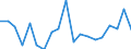 Flow: Exports / Measure: Values / Partner Country: World / Reporting Country: Switzerland incl. Liechtenstein