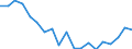 Flow: Exports / Measure: Values / Partner Country: World / Reporting Country: United Kingdom