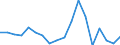 Flow: Exports / Measure: Values / Partner Country: World / Reporting Country: USA incl. PR. & Virgin Isds.