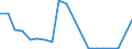 Flow: Exports / Measure: Values / Partner Country: Belgium, Luxembourg / Reporting Country: France incl. Monaco & overseas