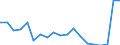 Flow: Exports / Measure: Values / Partner Country: Belgium, Luxembourg / Reporting Country: Germany