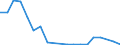 Flow: Exports / Measure: Values / Partner Country: Belgium, Luxembourg / Reporting Country: Netherlands