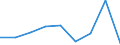 Flow: Exports / Measure: Values / Partner Country: Belgium, Luxembourg / Reporting Country: Switzerland incl. Liechtenstein