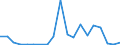 Flow: Exports / Measure: Values / Partner Country: Belgium, Luxembourg / Reporting Country: United Kingdom