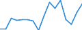 Flow: Exports / Measure: Values / Partner Country: Belgium, Luxembourg / Reporting Country: USA incl. PR. & Virgin Isds.