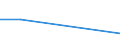 Flow: Exports / Measure: Values / Partner Country: Brazil / Reporting Country: Belgium