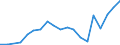 Flow: Exports / Measure: Values / Partner Country: Brazil / Reporting Country: Germany