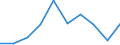 Flow: Exports / Measure: Values / Partner Country: Brazil / Reporting Country: Mexico