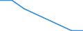 Flow: Exports / Measure: Values / Partner Country: Germany / Reporting Country: Austria