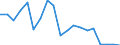 Flow: Exports / Measure: Values / Partner Country: Germany / Reporting Country: France incl. Monaco & overseas