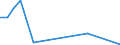 Flow: Exports / Measure: Values / Partner Country: Germany / Reporting Country: Italy incl. San Marino & Vatican