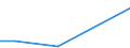 Flow: Exports / Measure: Values / Partner Country: Germany / Reporting Country: Mexico