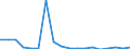 Flow: Exports / Measure: Values / Partner Country: Germany / Reporting Country: Netherlands