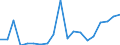 Flow: Exports / Measure: Values / Partner Country: Germany / Reporting Country: Switzerland incl. Liechtenstein