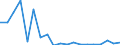 Flow: Exports / Measure: Values / Partner Country: Germany / Reporting Country: United Kingdom