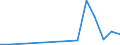 Flow: Exports / Measure: Values / Partner Country: Japan / Reporting Country: Mexico