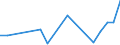 Flow: Exports / Measure: Values / Partner Country: New Zealand / Reporting Country: Australia