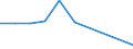 Flow: Exports / Measure: Values / Partner Country: New Zealand / Reporting Country: Germany