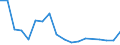 Flow: Exports / Measure: Values / Partner Country: New Zealand / Reporting Country: USA incl. PR. & Virgin Isds.