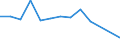 Flow: Exports / Measure: Values / Partner Country: Switzerland excl. Liechtenstein / Reporting Country: France incl. Monaco & overseas