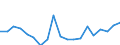 Flow: Exports / Measure: Values / Partner Country: Switzerland excl. Liechtenstein / Reporting Country: Germany